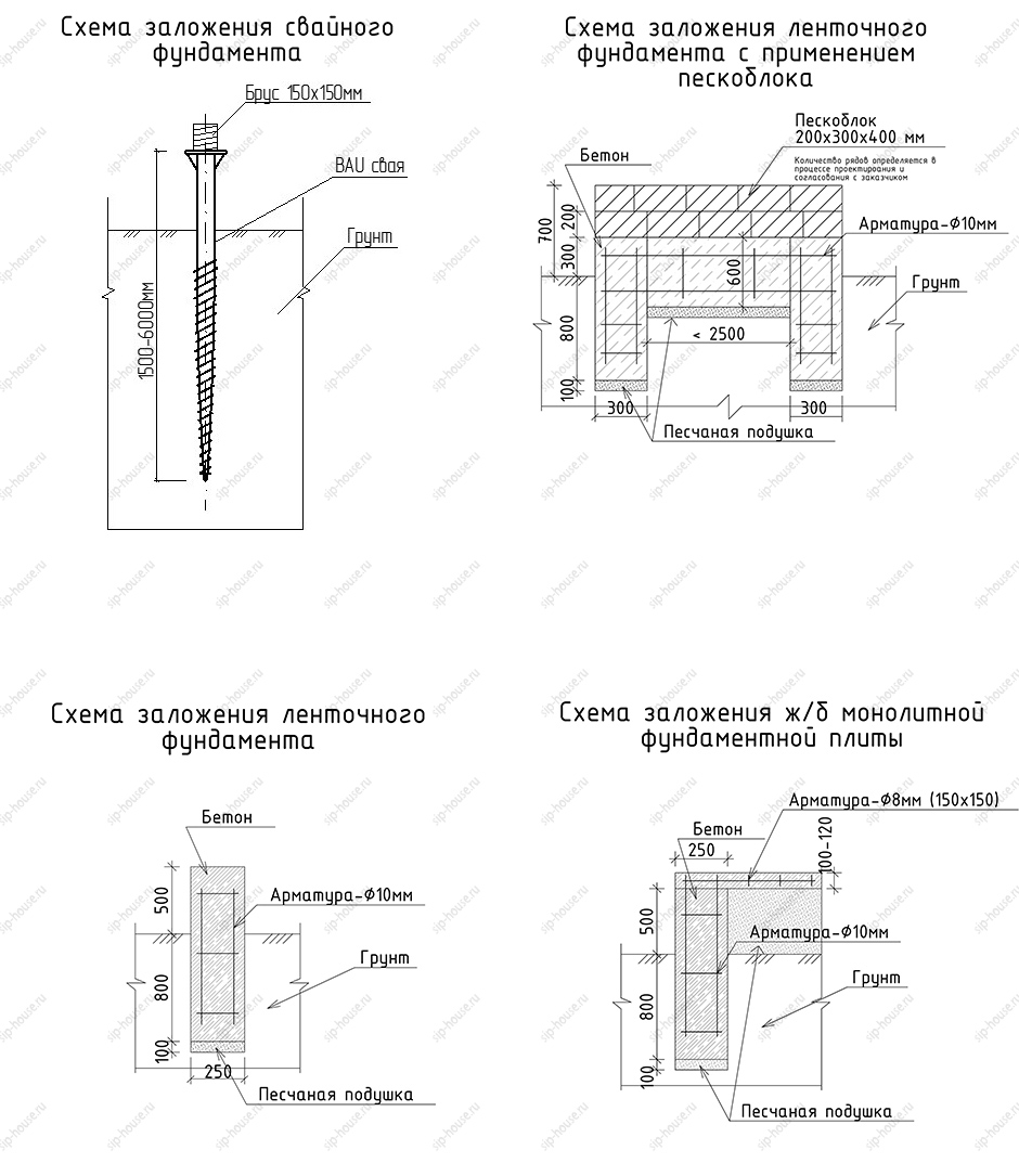 Фундаменты