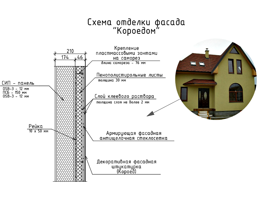 Схема отделки фасада короедом